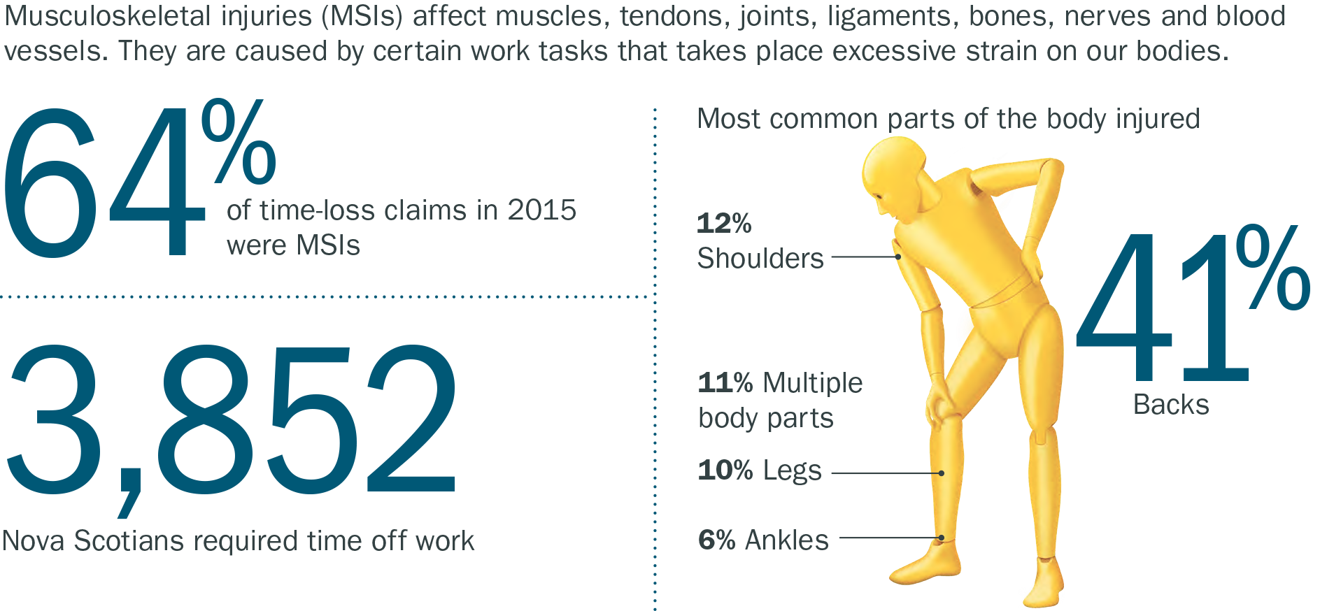 Musculoskeletal Injuries Prevent Sprains Strains